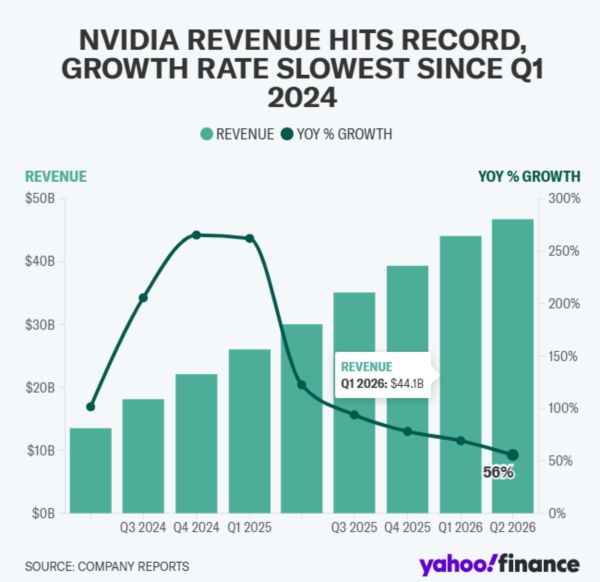 TradeVille: Nvidia - boom-ul AI, faţă în faţă cu îndoielile de pe Wall Street